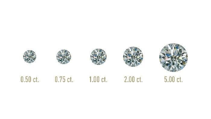 Diamond Carat Weight 1