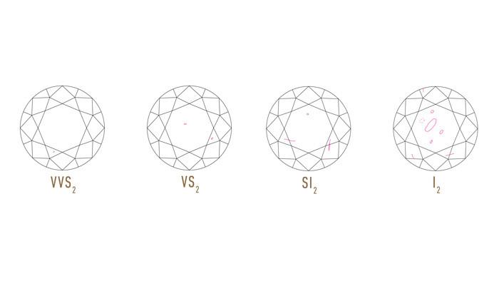 Diamond Clarity Grading 1