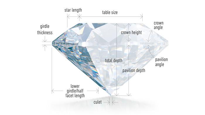 Diamond Cut Grading 1