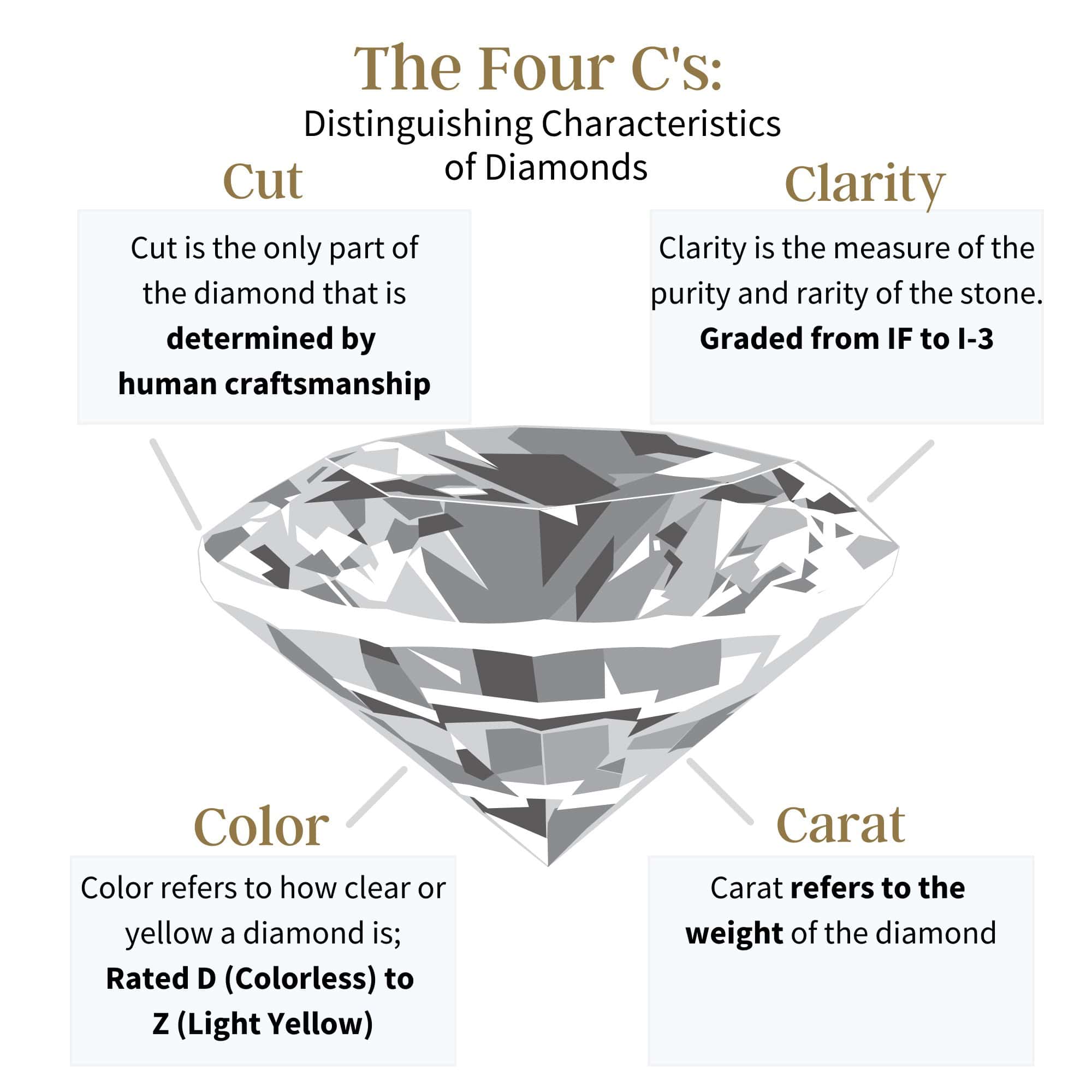 Jewelry Repair Houston